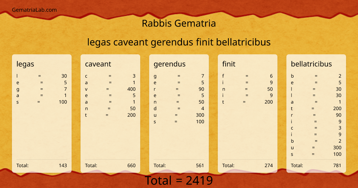 legas caveant gerendus finit bellatricibus in rabbis Gematria